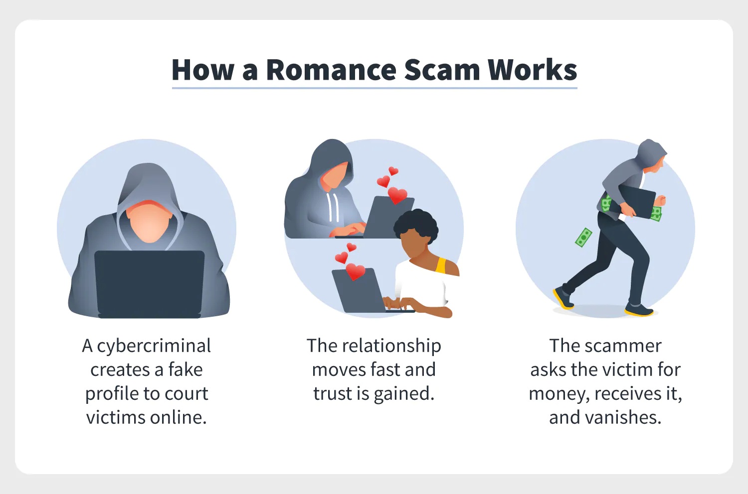 Online dating and romance scams often begin as a typical online relationshi...