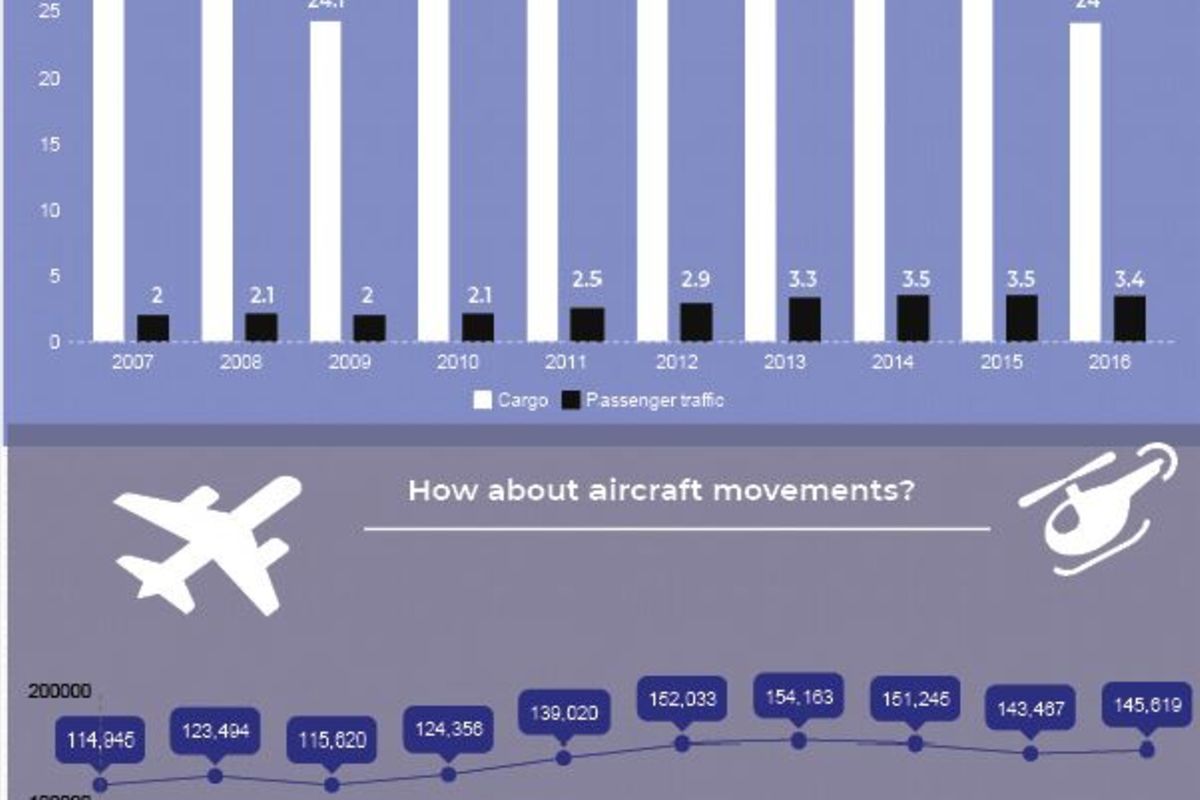 This is how Tanzania can uplift its air cargo business The Citizen