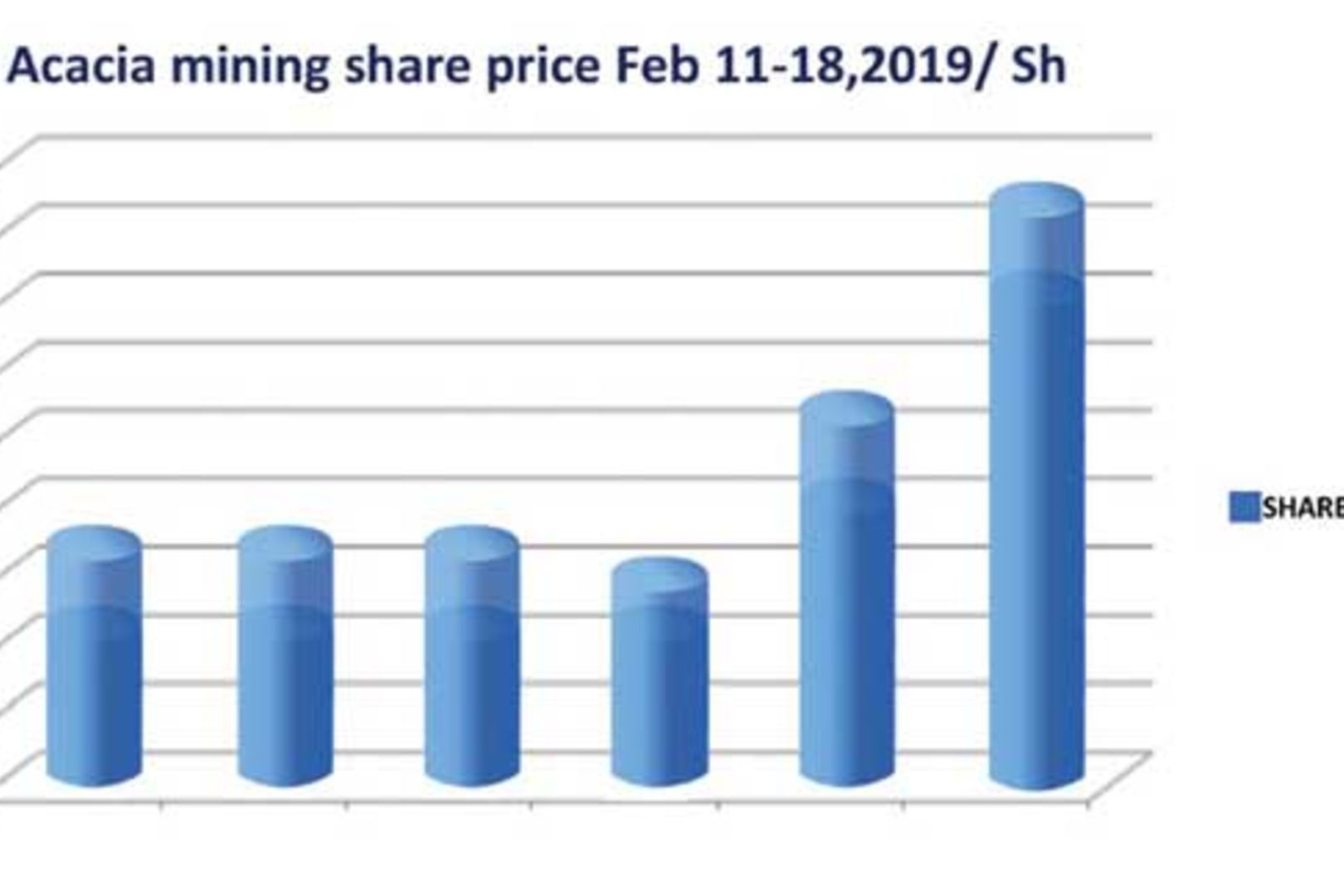 Should i buy acacia shop mining shares