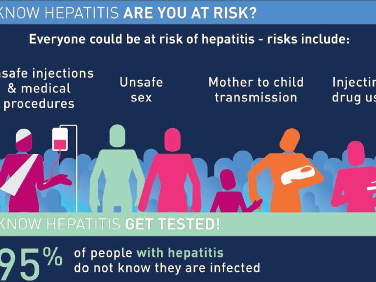 Hepatitis B risk factors Needle injuries, sex, birth and more The