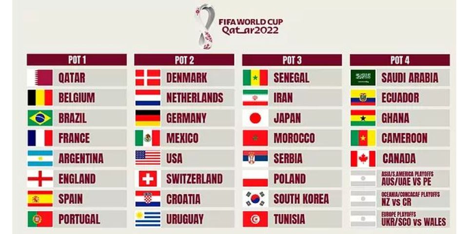 Qatar 2022 World Cup draw countdown- Pots, date and qualified teams ...