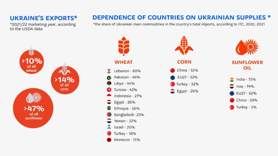 Exports