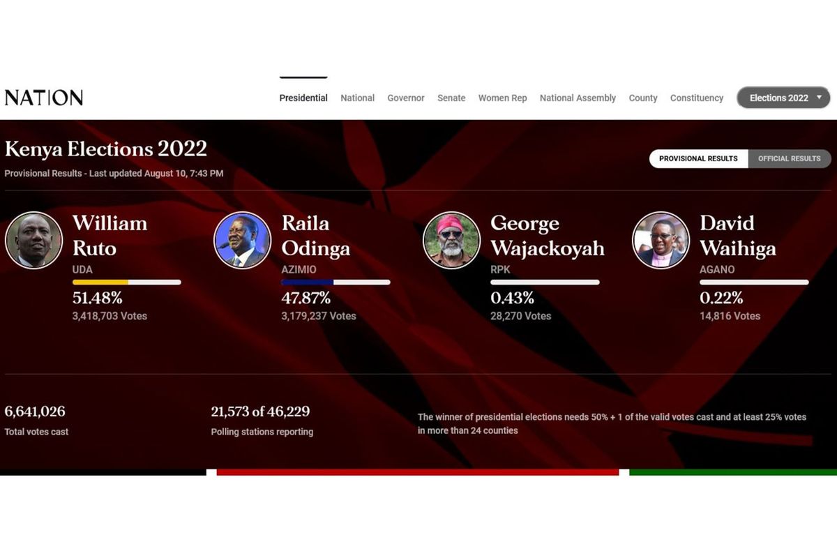 Kenya Decides Why media are displaying different tallies of