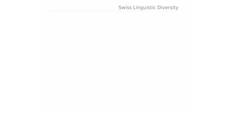 Switzerland: A Multilingual, Neutral Country Known for Agriculture and Pharmaceuticals