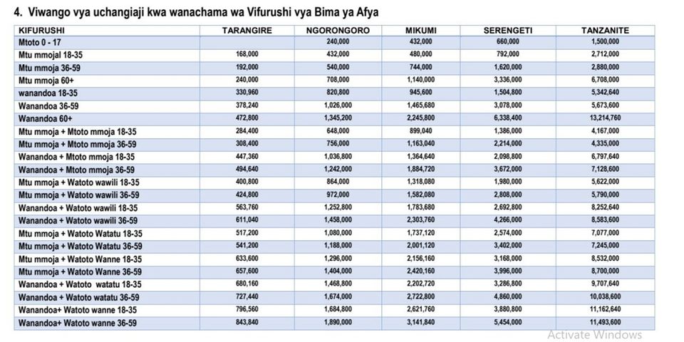 NHIF unveils supplementary packages for January UHI rollout | The Citizen