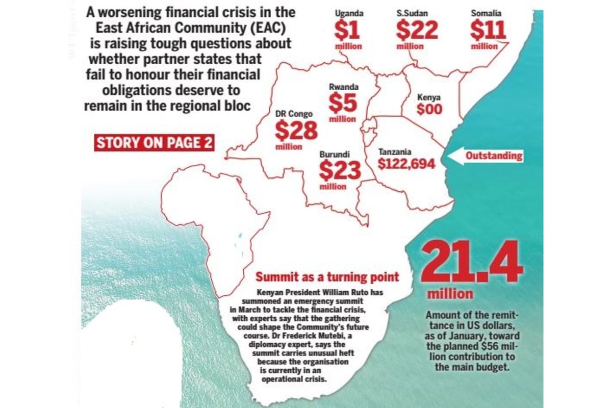 Crisis in EAC finances triggers scrutiny over non-paying states