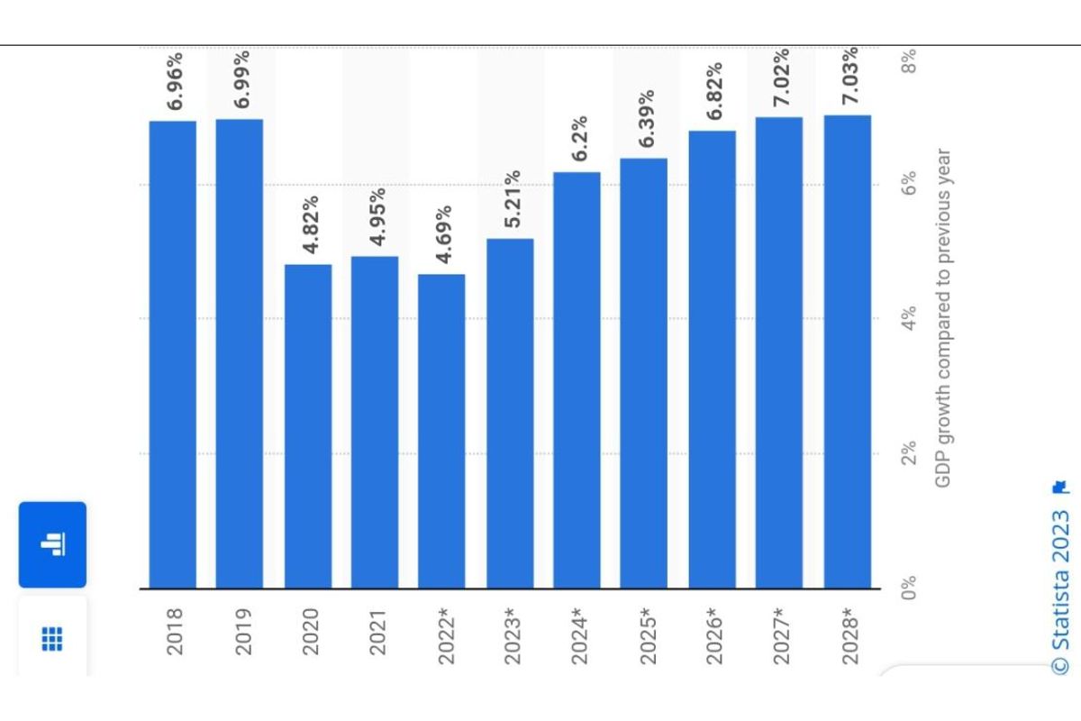 Tanzania economy grows 5.9pc as country enters Vision 2050 era